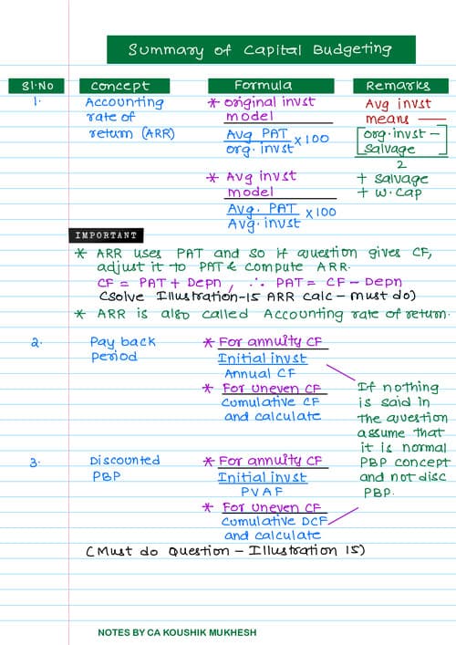 First page of CA Inter - FM : Capital Budgeting Summary Notes
