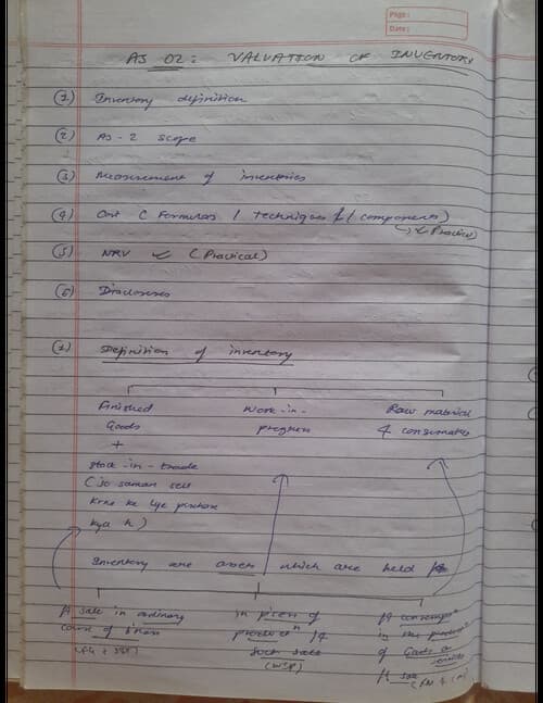 First page of Handwritten summarized AS 2 notes