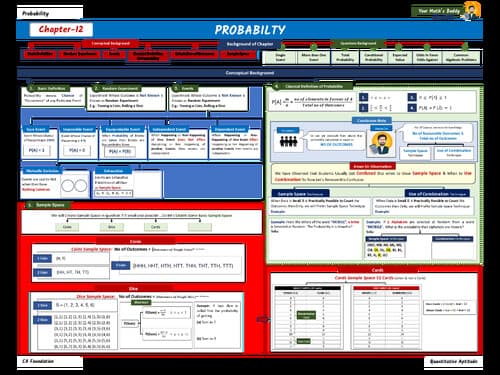 First page of Aman khedia (probability) complete chart notes,,, fill this chart with the help of (depth notes) as I posted recently. Full chapter at once