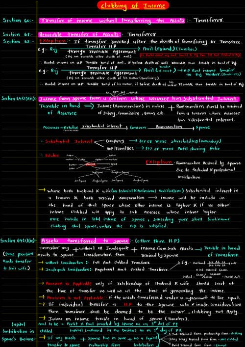 First page of Clubbing of income BB sir Jaspreet Singh sir (pw) Amit mahajan Sir Taxation/Direct Tax/Income Tax Law