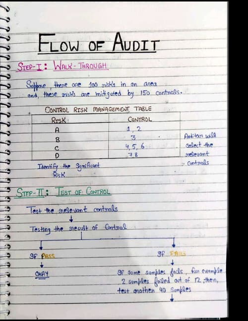 First page of All SA s of audit ca inter