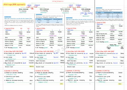 First page of FM Cost of Capital Summary