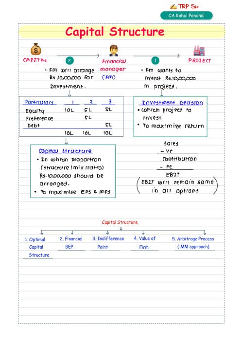 First page of FM Capital Structure Summary