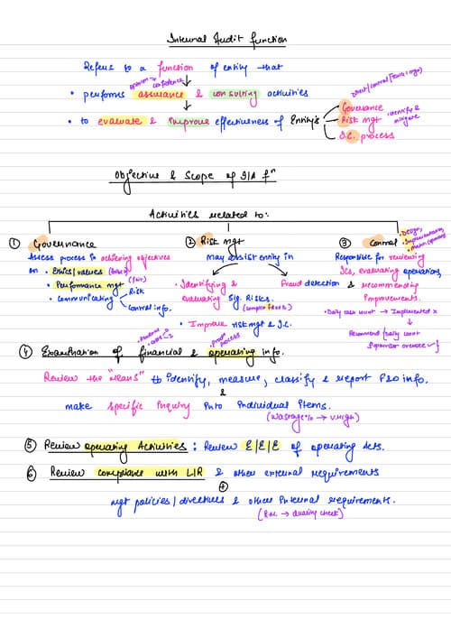 First page of SA 610 Board notes by CA Shubham Keswani Sir