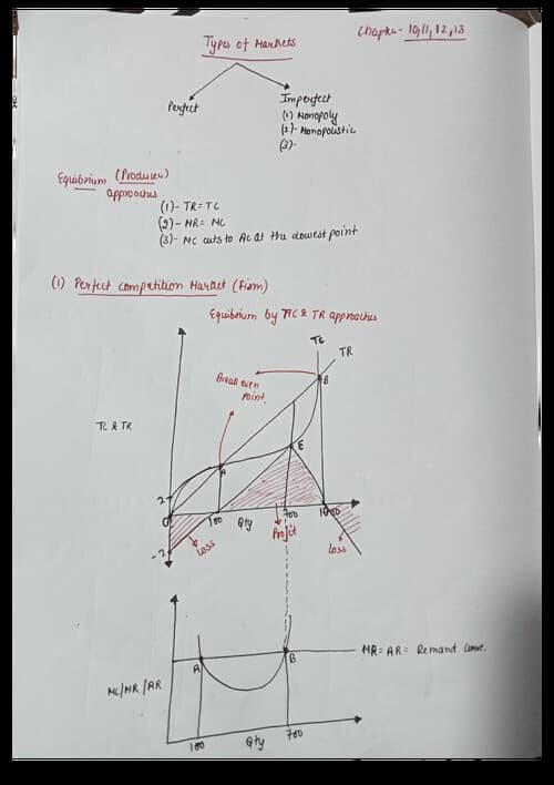 First page of Economic Graphs