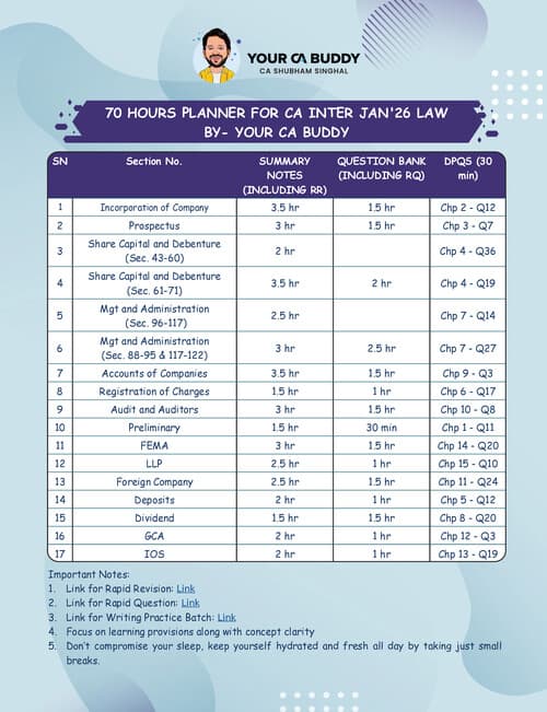 First page of Study Law in Just 70 Hours #70 hours planner with attached link !