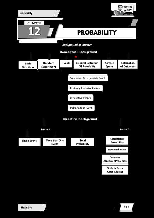 First page of Aman Khedia sir probabilt notes