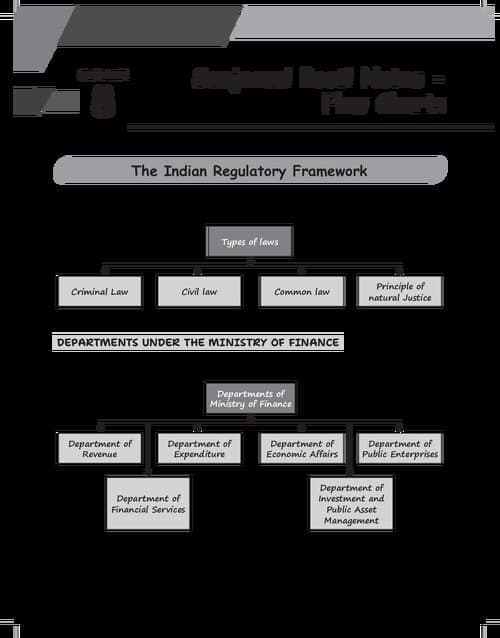First page of Gurpreet sir flow chart