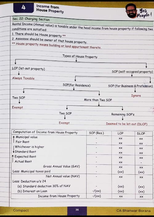 First page of House Property Compact (By BB Sir) for May 26