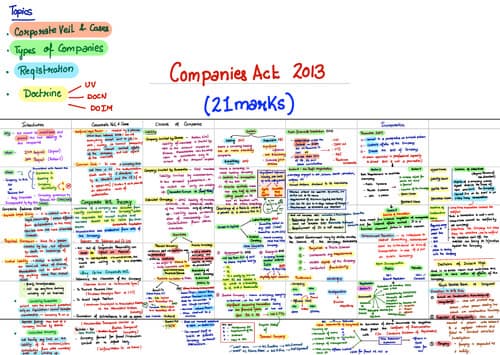 First page of Important notes of company act, negotiable instrument, llp , partnership act