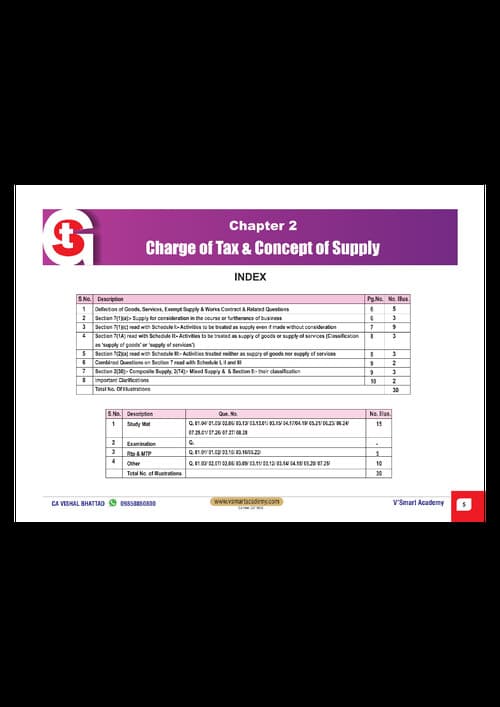 First page of Charge of tax and concept of supply - MCQ'S for Jan 26