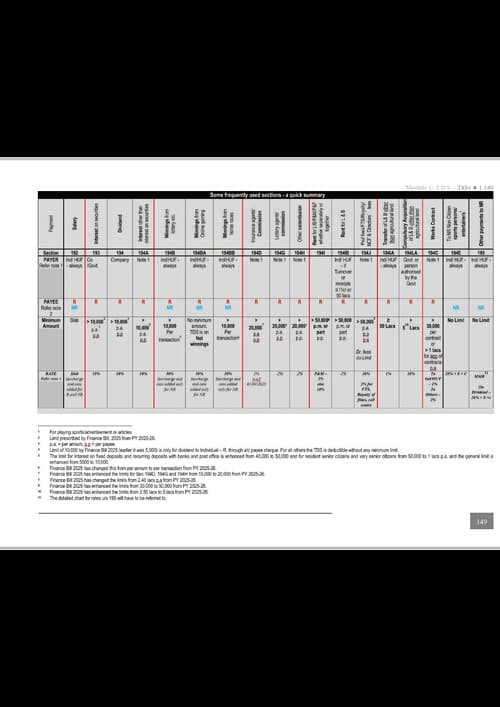 First page of TDS summary chart