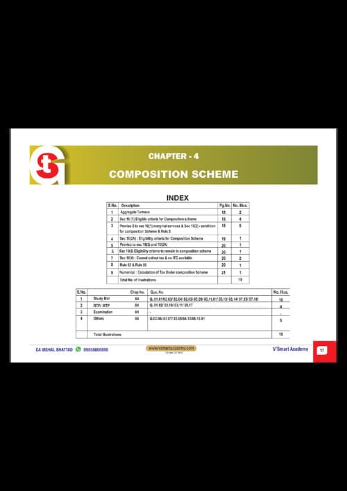 First page of Composition scheme - MCQ's for Jan '26