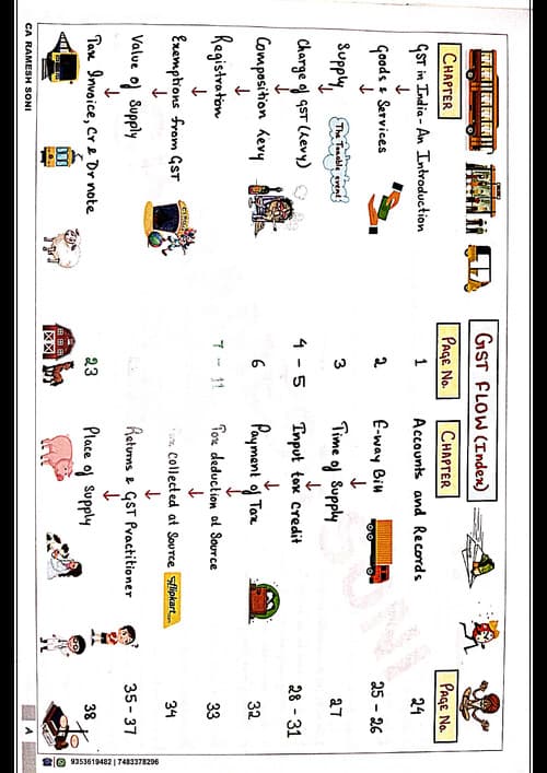 First page of Gst chart book
