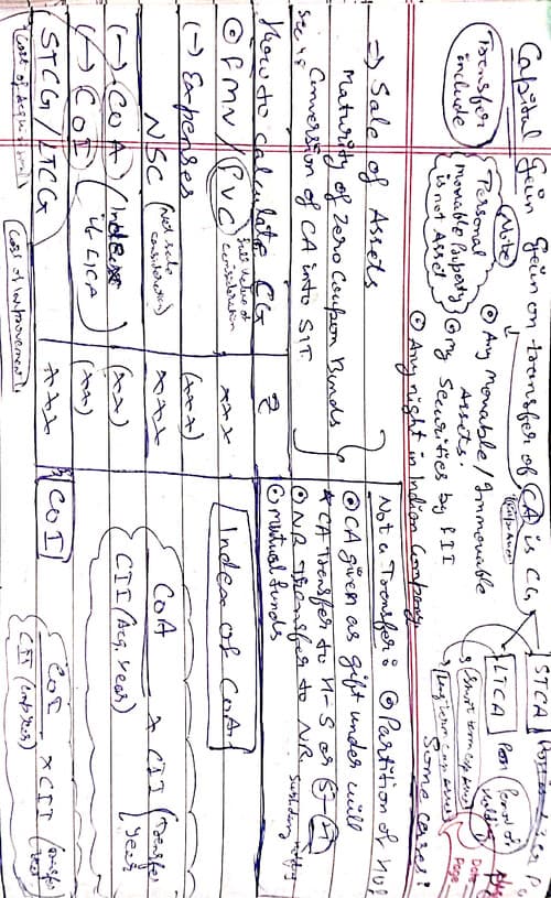 First page of Handwritten notes Capital gain and Other sources