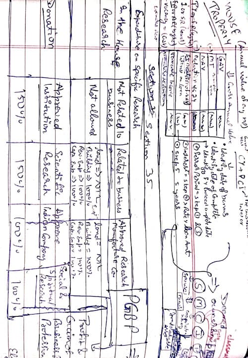 First page of Handwritten notes Income from House Property Taxation