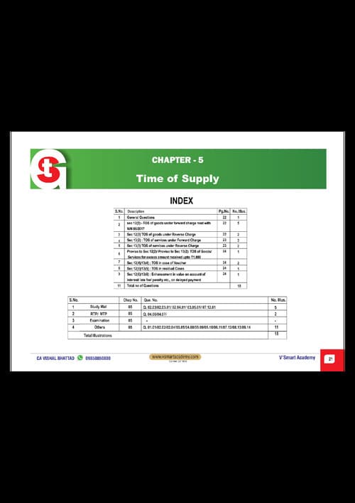 First page of Time of supply MCQ'S for Jan 26