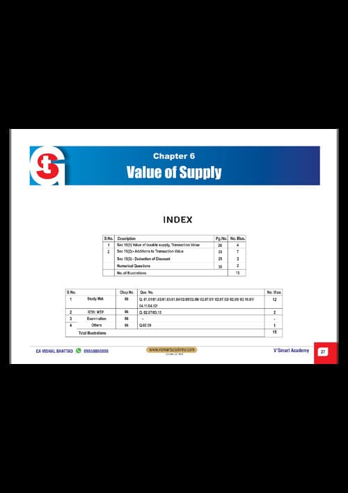 First page of Value of supply MCQ for Jan 26