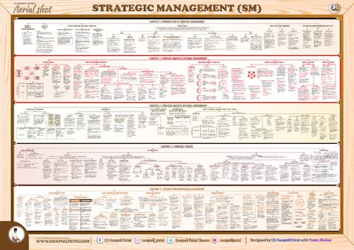 First page of SM CHART NOTES CA INTER