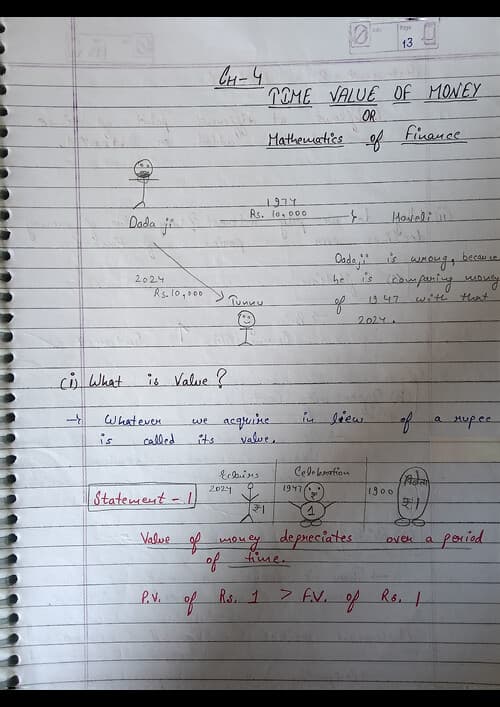 First page of Handwritten notes of Ch-4 Time Value of Money