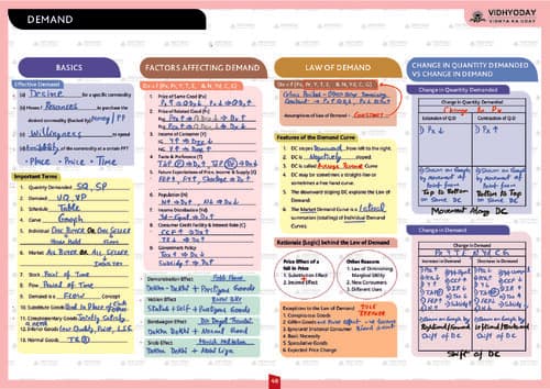 First page of CA FOUNDATION BUSINESS ECONOMICS MICRO