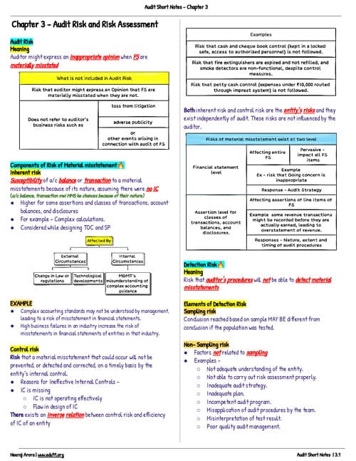 First page of Audit notes for chapter -3a CA INTER