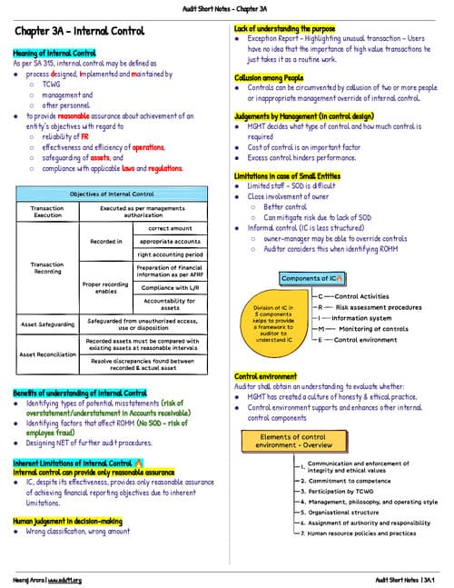 First page of Audit notes for chapter - 3a CA INTER