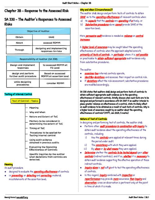 First page of Audit notes for chapter -3b CA INTER