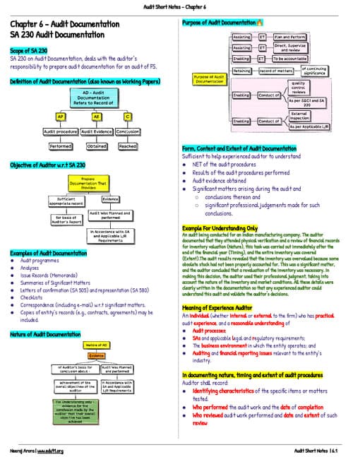 First page of Audit notes for chapter -6 CA INTER