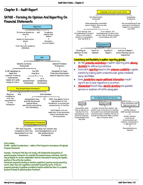 First page of Audit notes for chapter -8 CA INTER