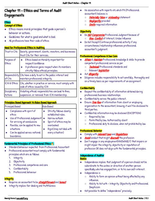 First page of Audit notes for chapter -11 CA INTER