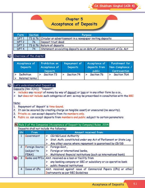 First page of CA Inter : Corporate & Other Laws - Chapter 5 by Shubham Singal Sir