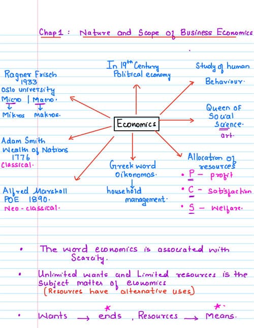 First page of Handwritten notes economics chapter 1