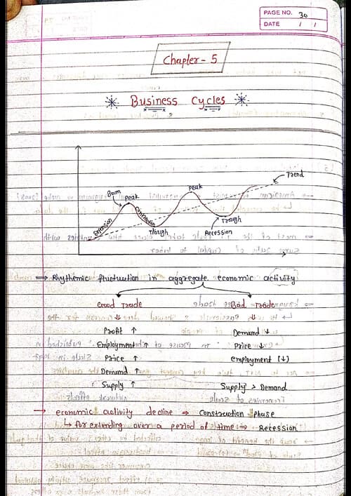 First page of Ca foundation Economics (Business Cycle) Handwritten Notes