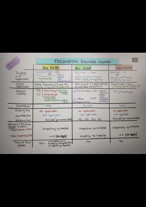 First page of Presumptive income - summary chart