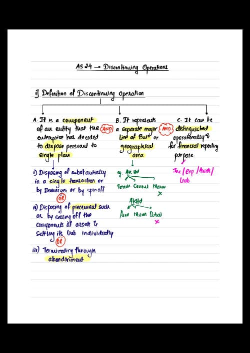 First page of As 24 - Discontinuing operations board notes by Aakash Kandoi