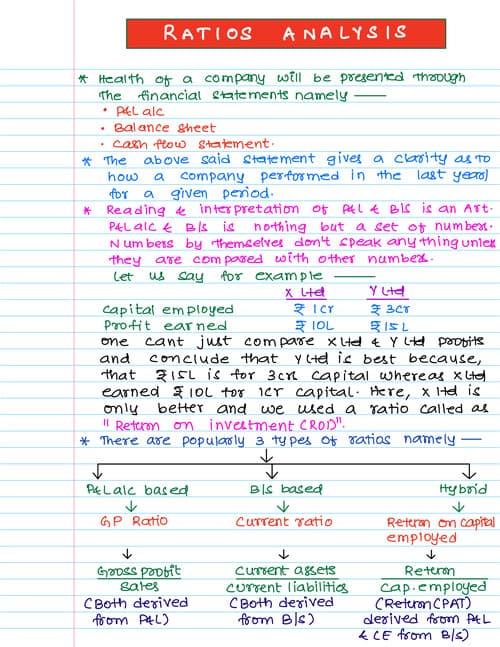 First page of CA Koushik Mukesh Sir Ratio Analysis Notes