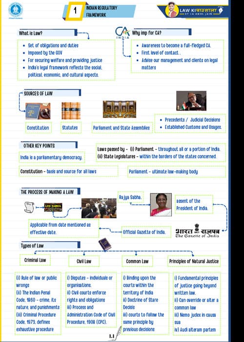 First page of Business law