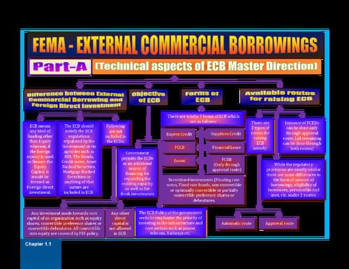 First page of FEMA chart notes ca inter