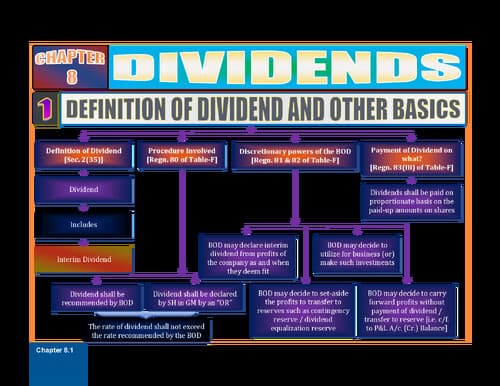 First page of Dividend chart book ca inter