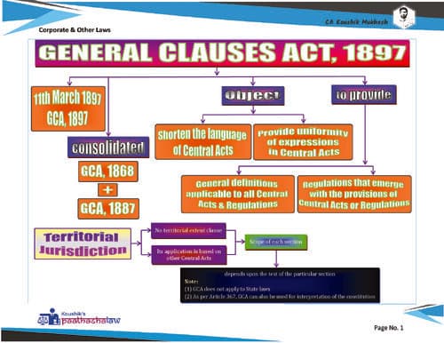 First page of General clauses act chart notes ca inter
