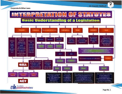 First page of Interpretation of statutes chart notes ca inter