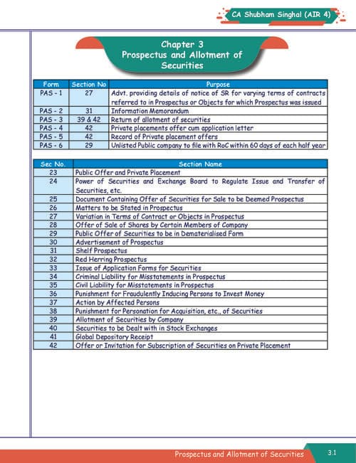 First page of Chapter -3 law notes for ca inter