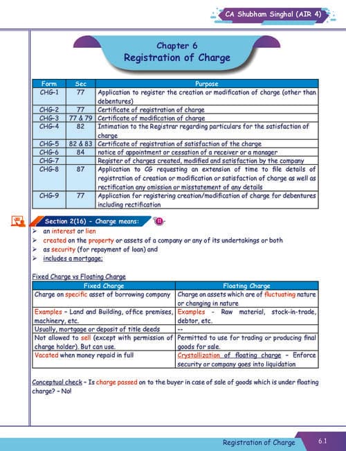 First page of Chapter -6 law notes for ca inter