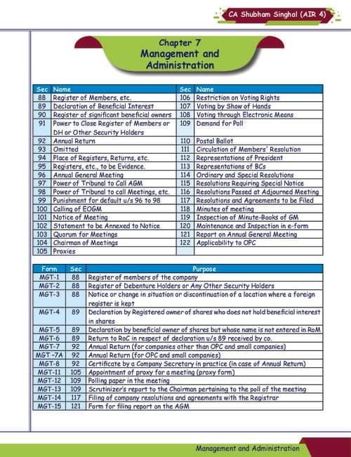 First page of Chapter-7 law notes for ca inter
