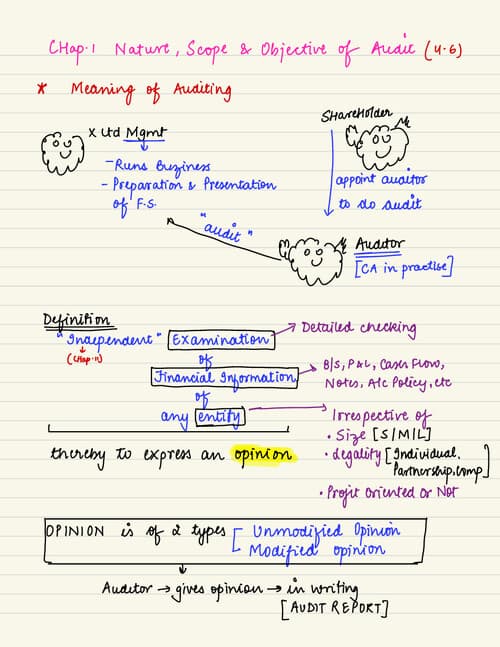 First page of Audit chapter -1 handwritten notes for ca inter