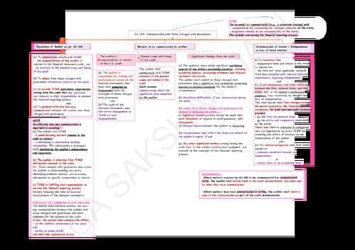 First page of Chart notes for audit ca inter
