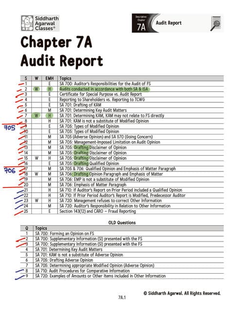 First page of Audit ch 7 Q&A