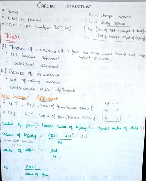 First page of FM last minute revision notes Short points Jan 26 on wards