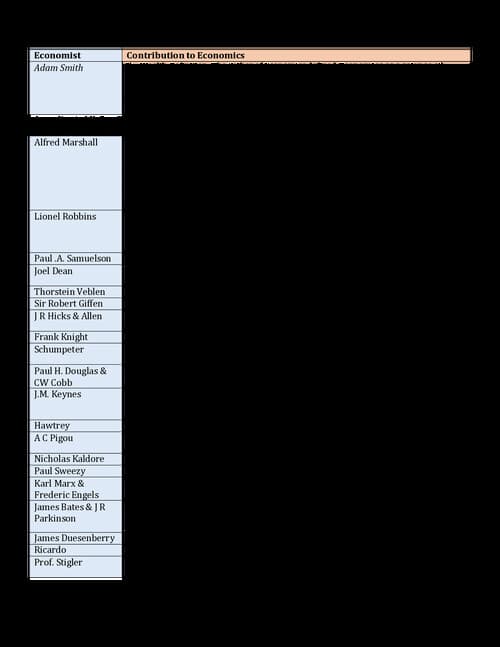 First page of Imp names in business economics